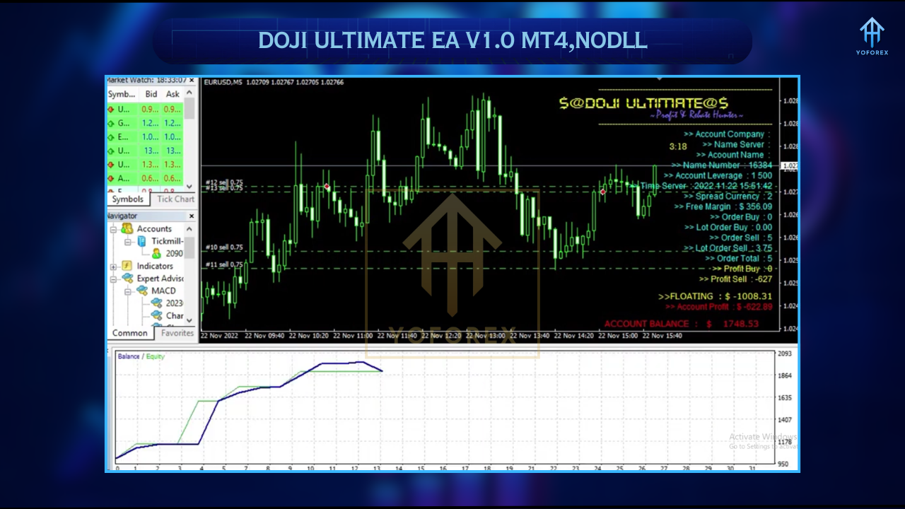 Gold Trend Rider EA 2 14