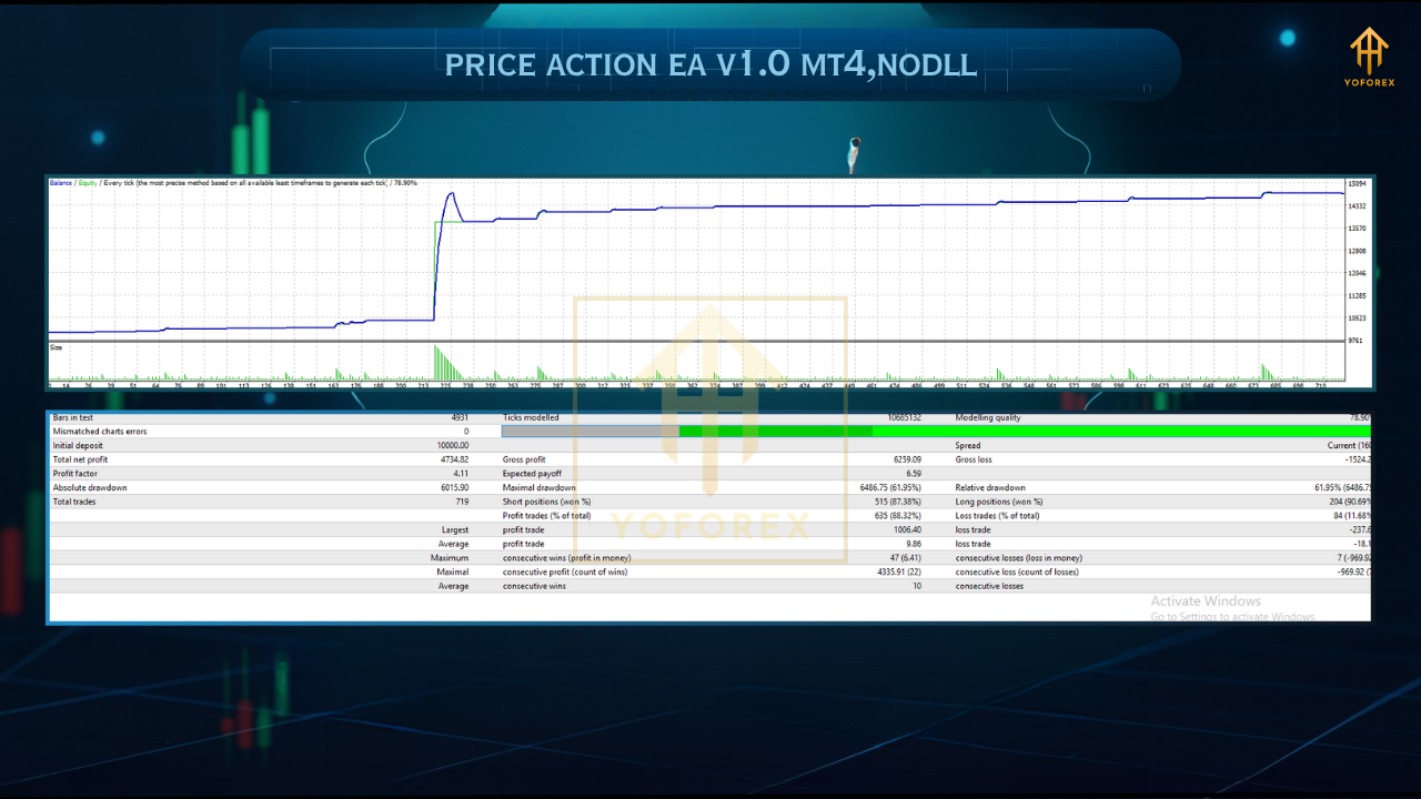 Gold Trend Rider EA 2 15