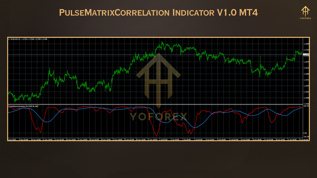 Gold Trend Rider EA 2 2