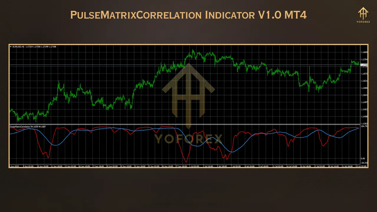 Pulse Matrix Correlation Indicator V1.0 MT4 3 Gold Trend Rider EA 2 2