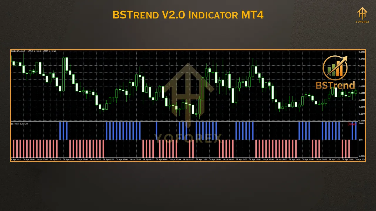 BSTrend V2.0 Indicator MT4 3 BSTrend V2.0 Indicator MT4
