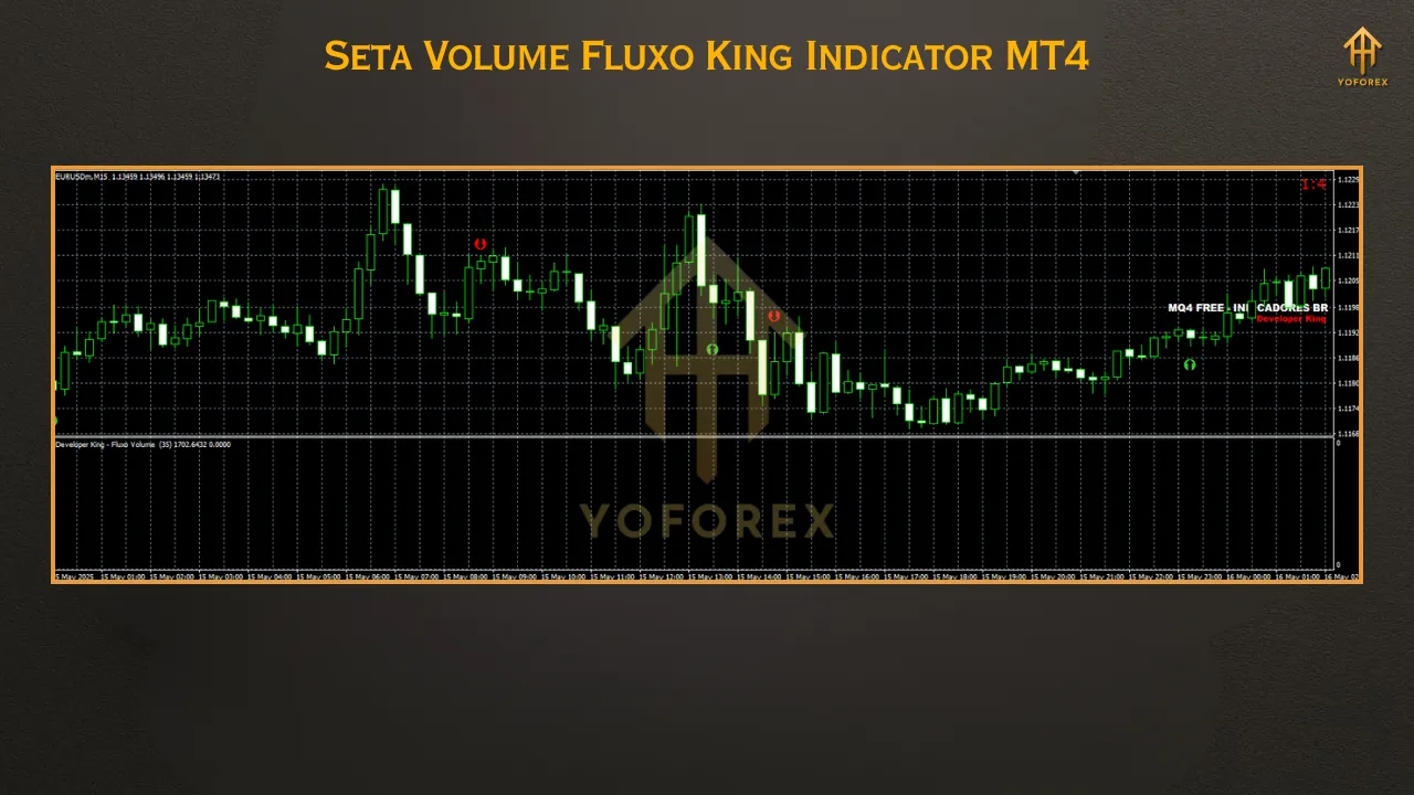 Seta Volume Fluxo King Indicator MT4 3 Seta Volume Fluxo King