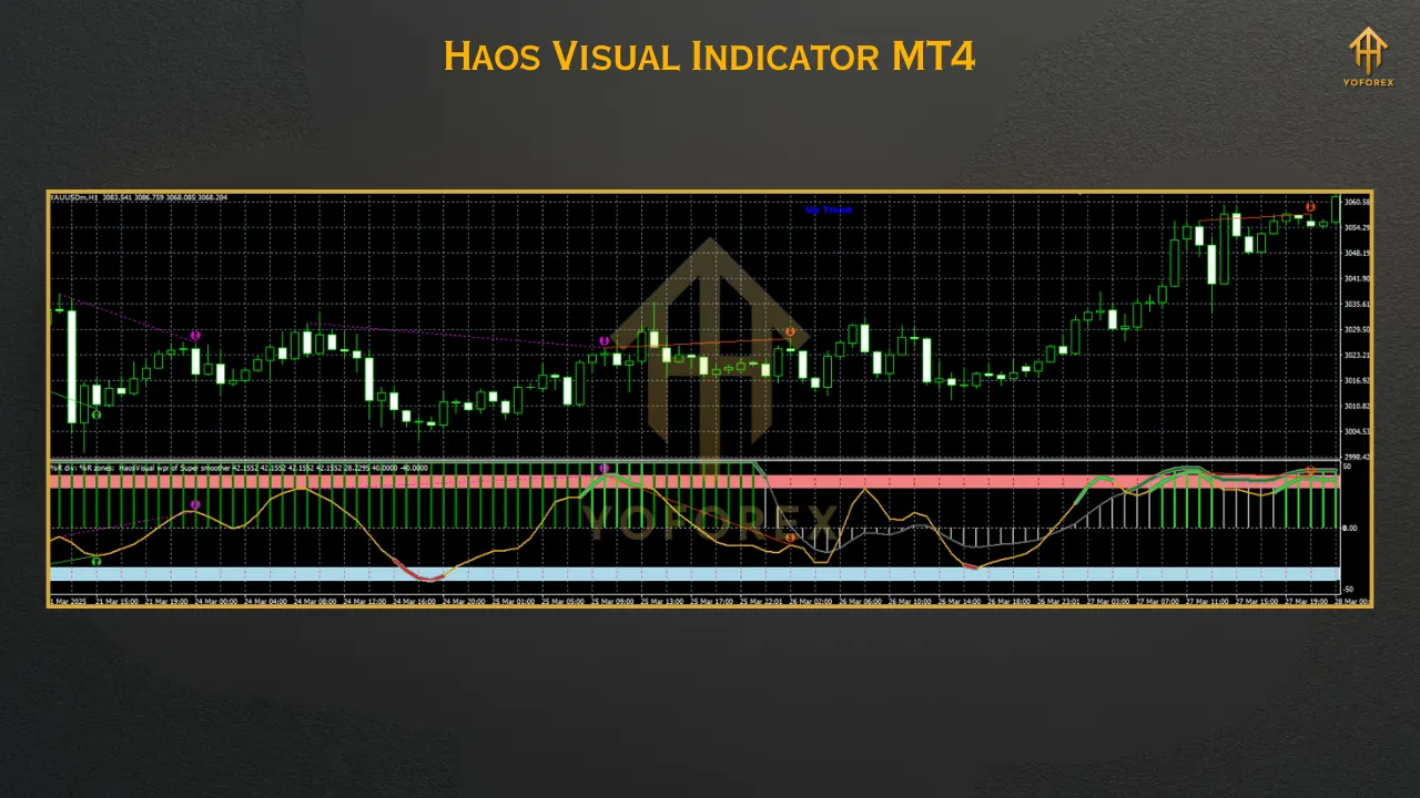 Haos Visual Indicator MT4 3 Gold Trend Rider EA 2 6