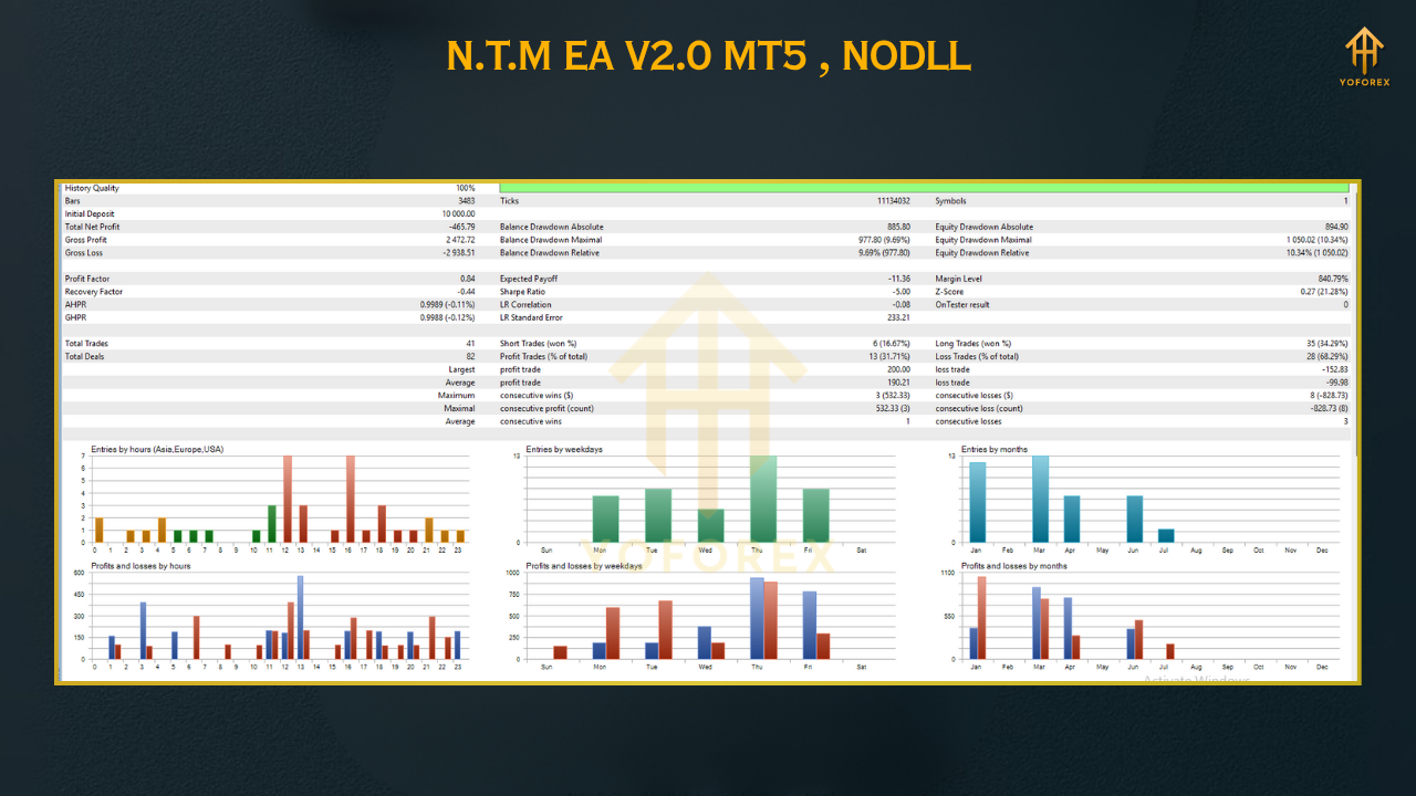 Gold Trend Rider EA 2 7