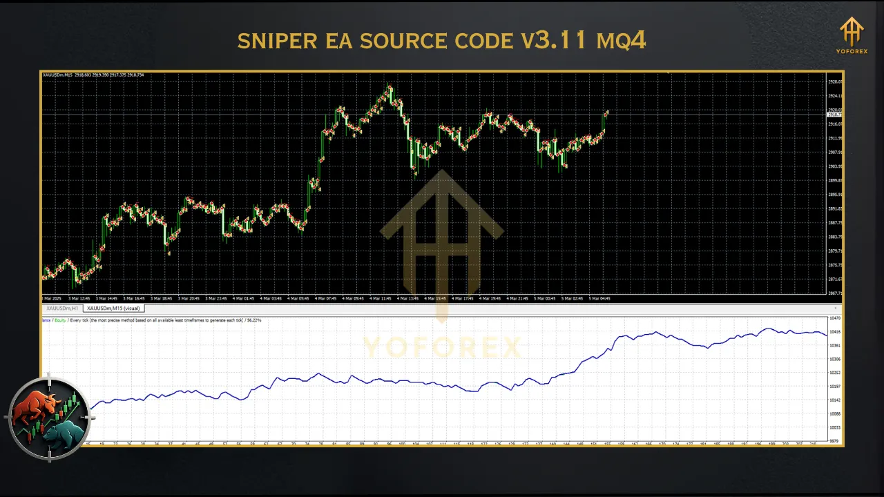 SniperEA Source Code V3.11 MQ4 2 Gold Trend Rider EA 2 9