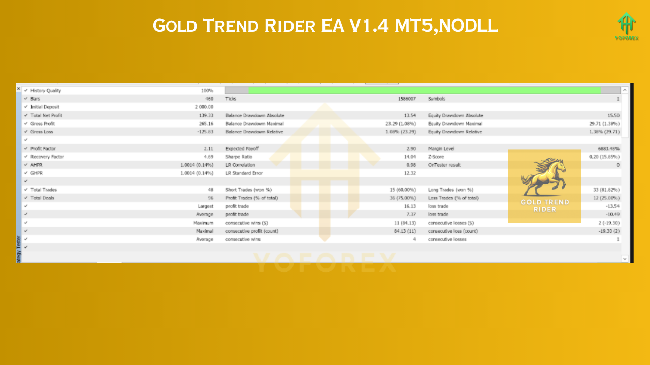 Gold Trend Rider EA V1.4 MT5
