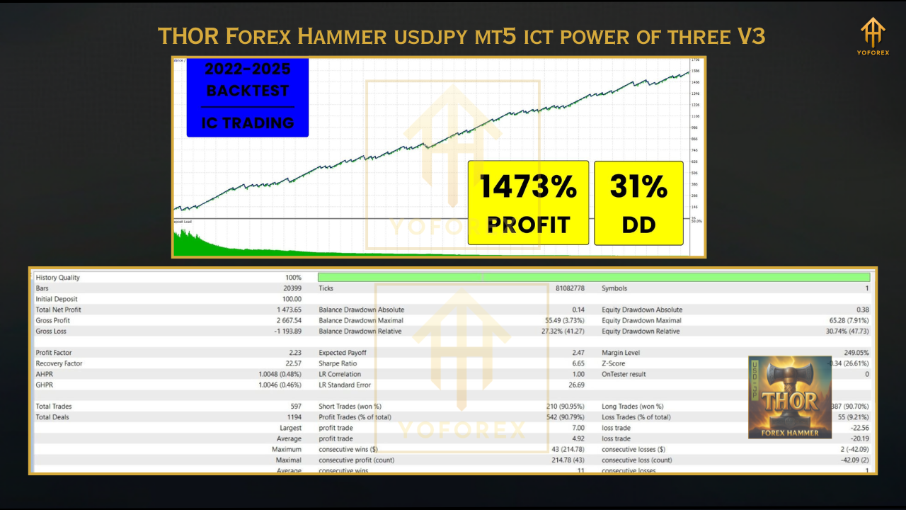 Gold Trend Rider EA 3 1
