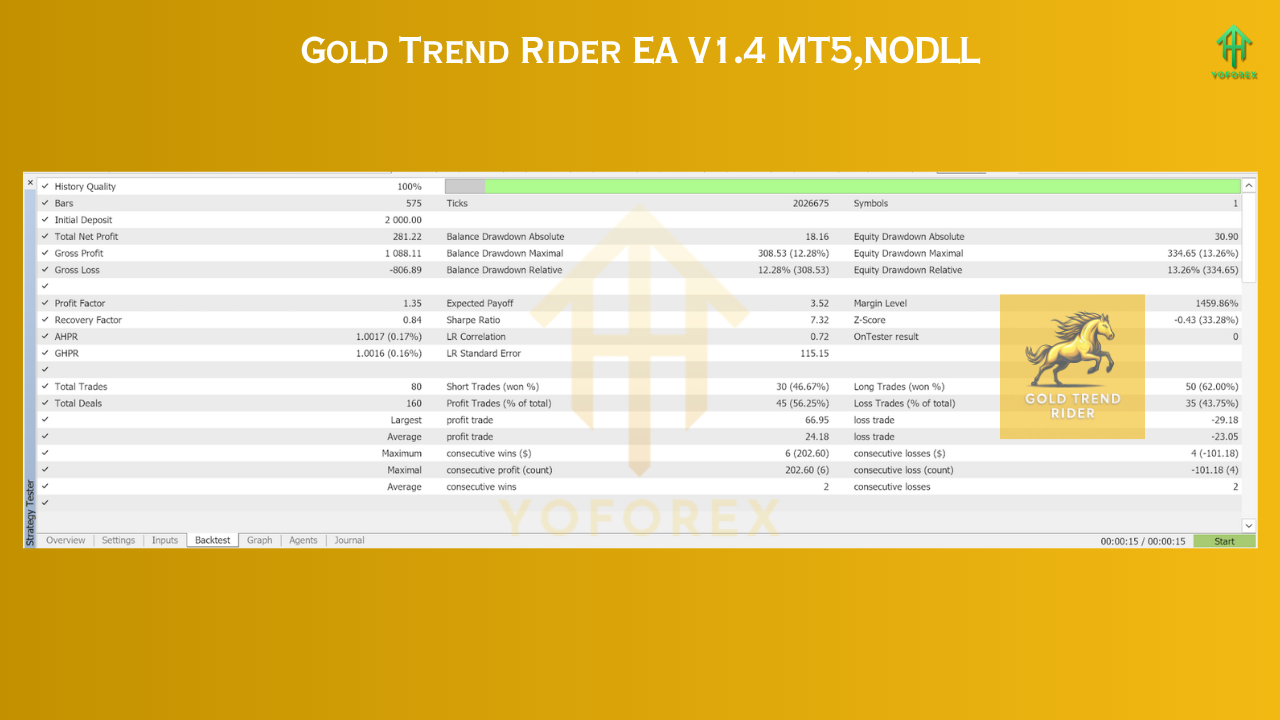 Gold Trend Rider EA V1.4 MT5