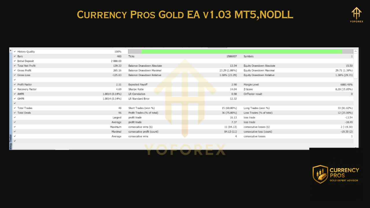 Currency Pros Gold EA V1.03 MT4