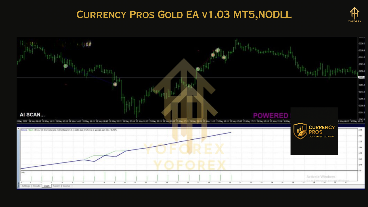 Currency Pros Gold EA V1.03 MT4
