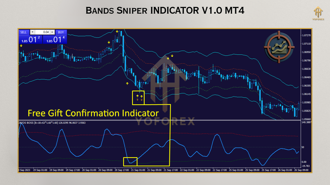 Gold Trend Rider EA 7