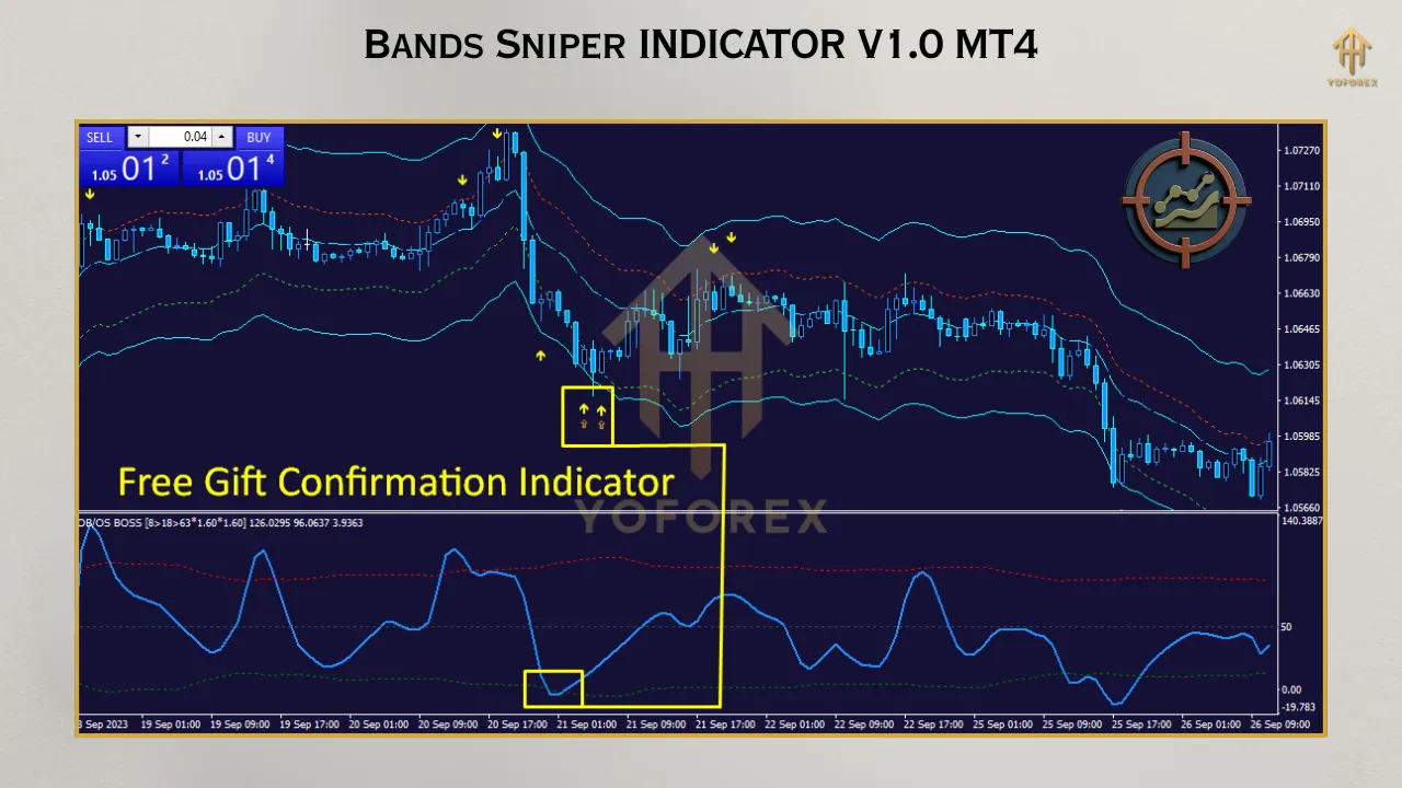 Bands Sniper Indicator V1.0 MT4 2 Gold Trend Rider EA 7
