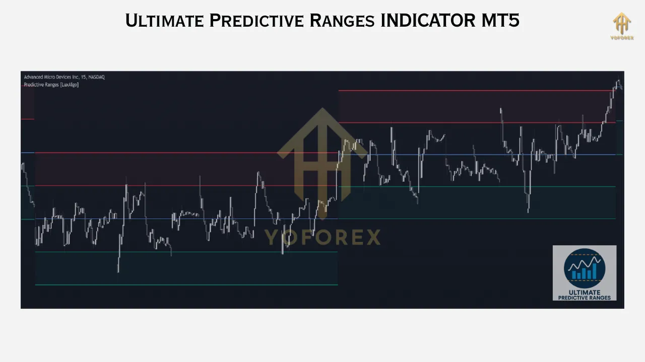 Discovering Market Understanding with the Top Predictive Ranges Indicator for MT5 3 Gold Trend Rider EA 8