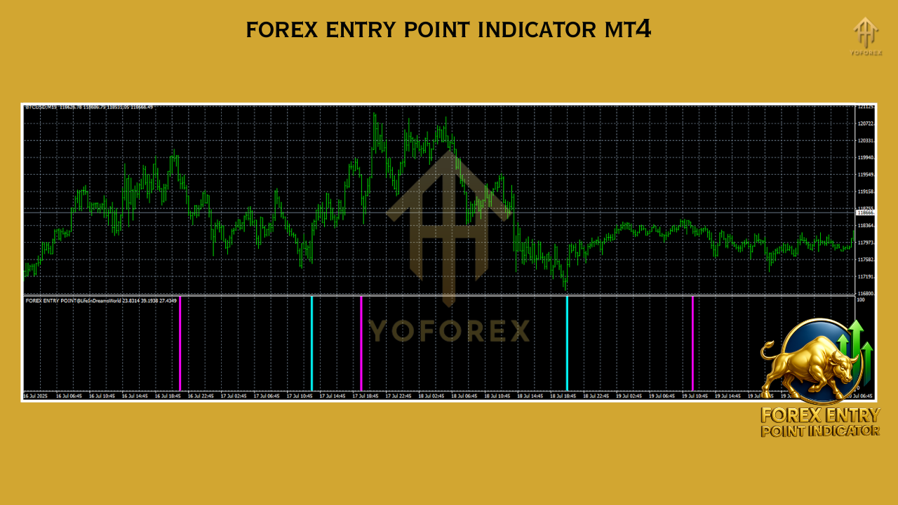 Forex Entry Point