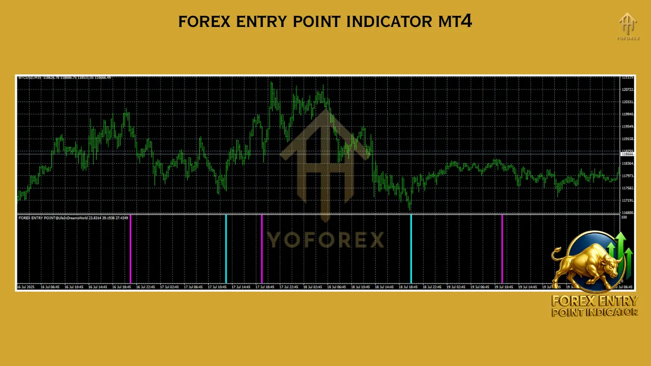 Forex Entry Point Indicator MT4 3 Forex Entry Point