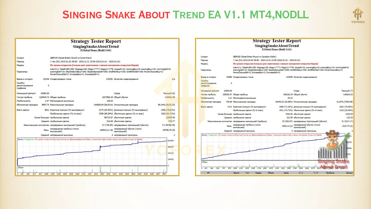 Gold Trend Rider EA