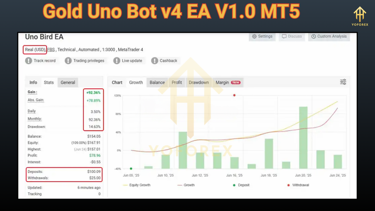 Gold Uno Bot v4 EA V1.0 MT5