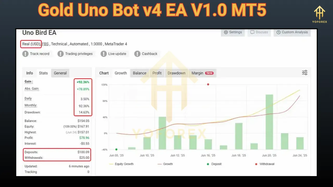 Gold Uno Bot v4 EA V1.0 MT5 3 Gold Uno Bot v4 EA V1.0 MT5