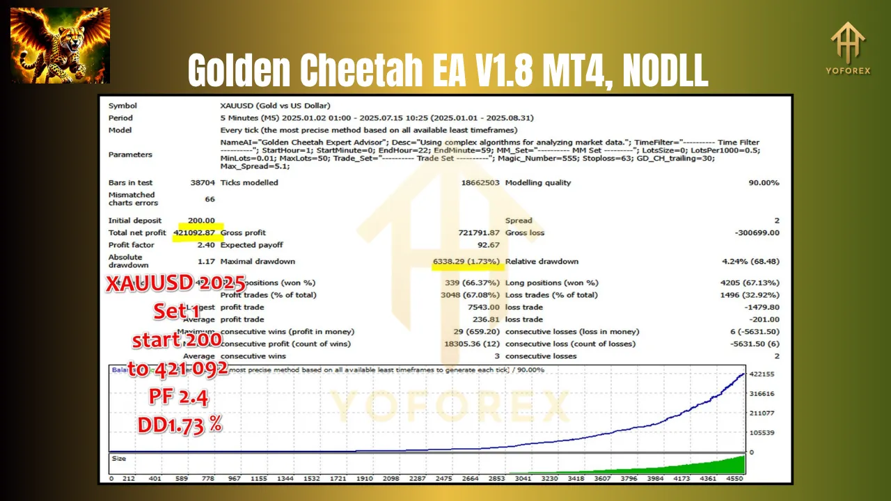 Golden Cheetah EA V1.8 MT4 3 Golden Cheetah EA V1.8 MT4