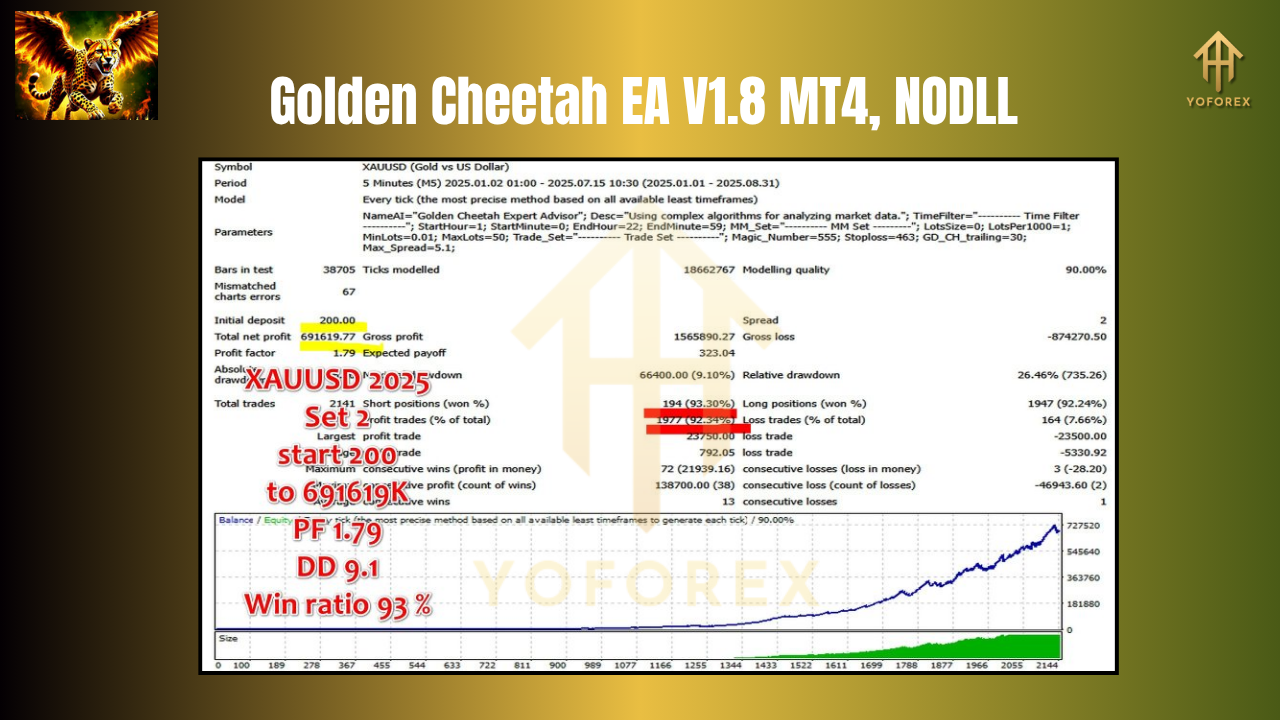 Golden Cheetah EA V1.8 MT4