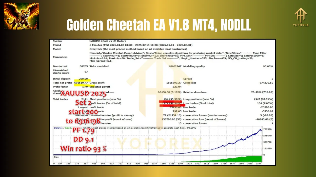 Golden Cheetah EA V1.8 MT4 2 Golden Cheetah EA V1.8 MT4