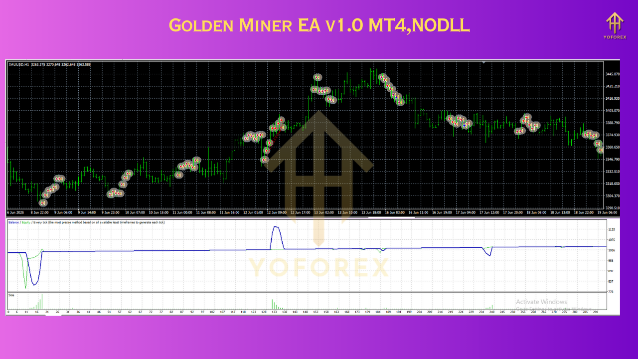 Golden Miner EA V1.0 MT4