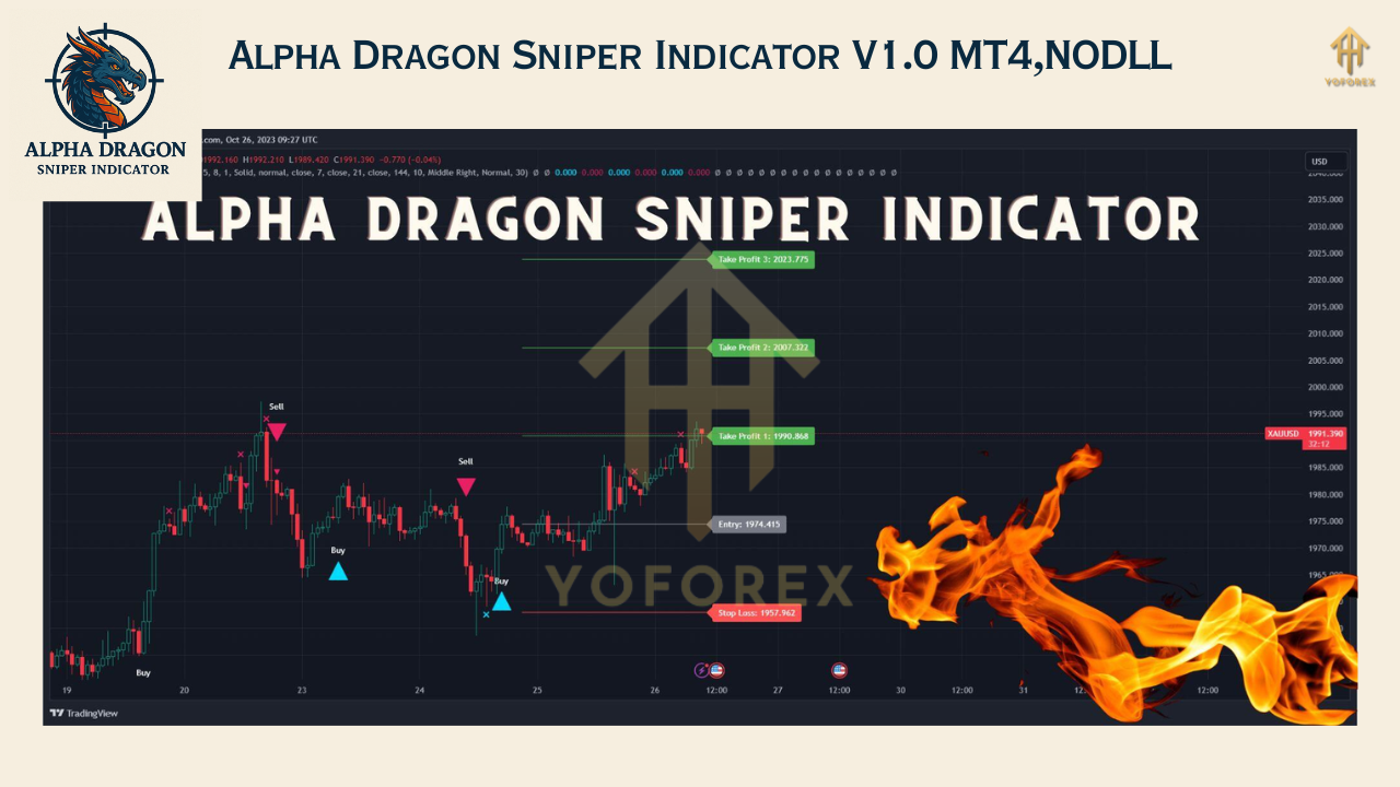 Alpha Dragon Sniper Indicator V1.0 MT4