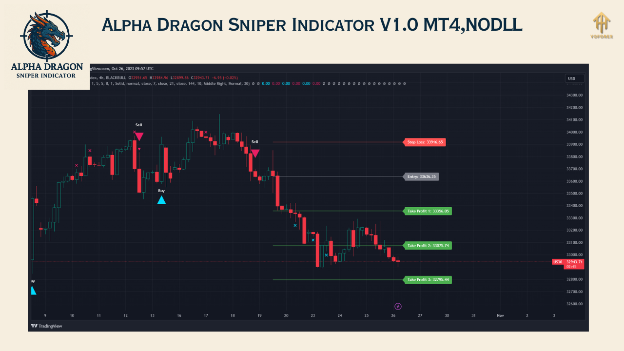 Alpha Dragon Sniper Indicator V1.0 MT4