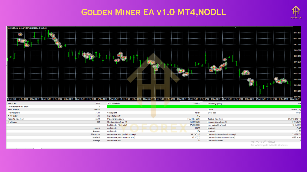 Golden Miner EA V1.0 MT4