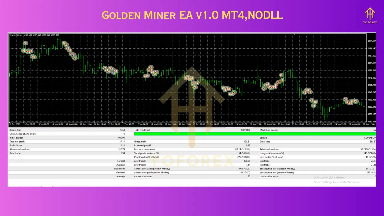 Golden Miner EA V1.0 MT4 2 Golden Miner EA V1.0 MT4
