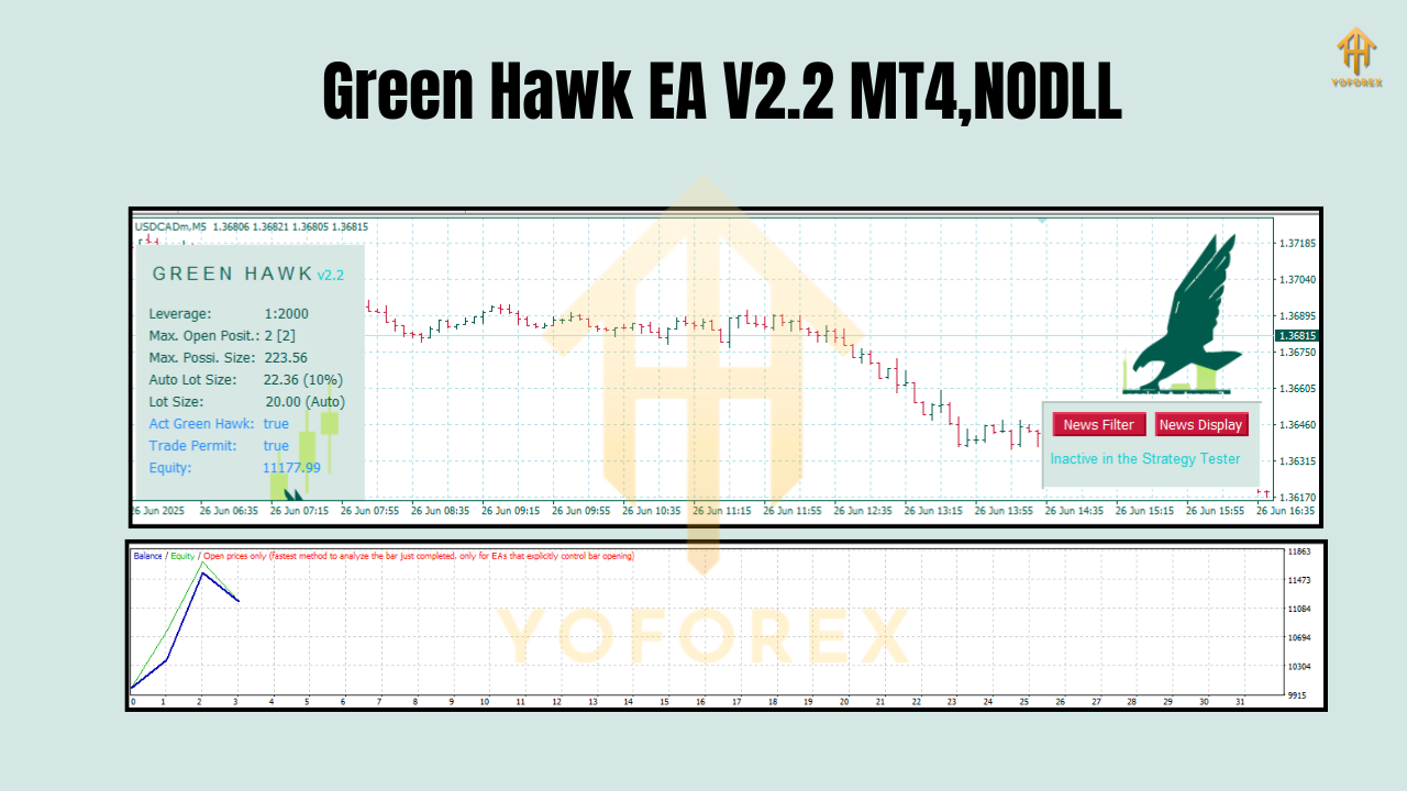 Green Hawk EA V2.2 MT4