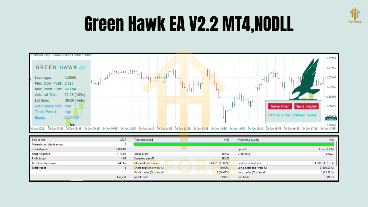 Green Hawk EA V2.2 MT4