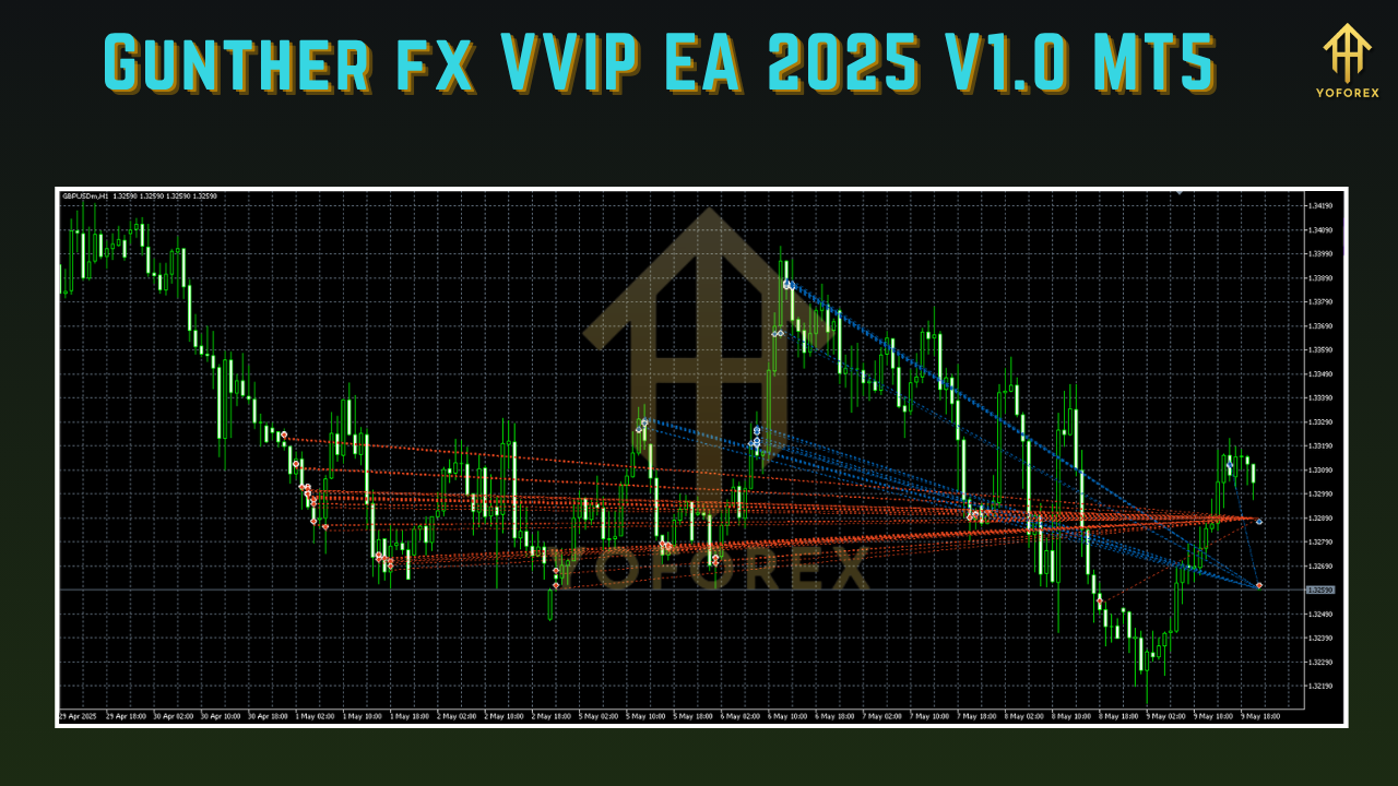 Gunther fx VVIP EA 2025 V1.0 MT5