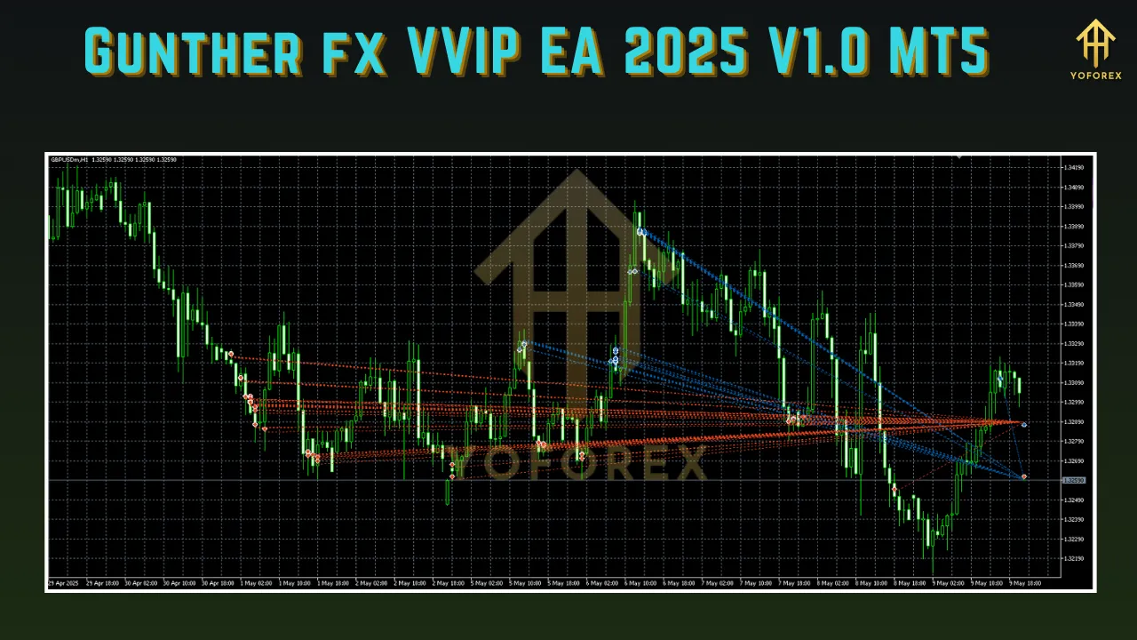 Gunther fx VVIP EA 2025 V1.0 MT5 2 Gunther fx VVIP EA 2025 V1.0 MT5