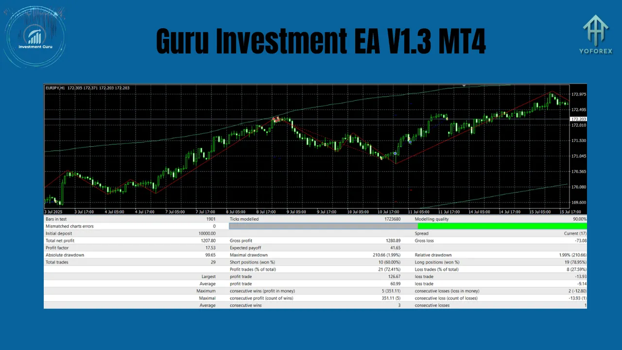 Guru Investment EA V1.3 MT4 3 Guru Investment EA V1.3 MT4