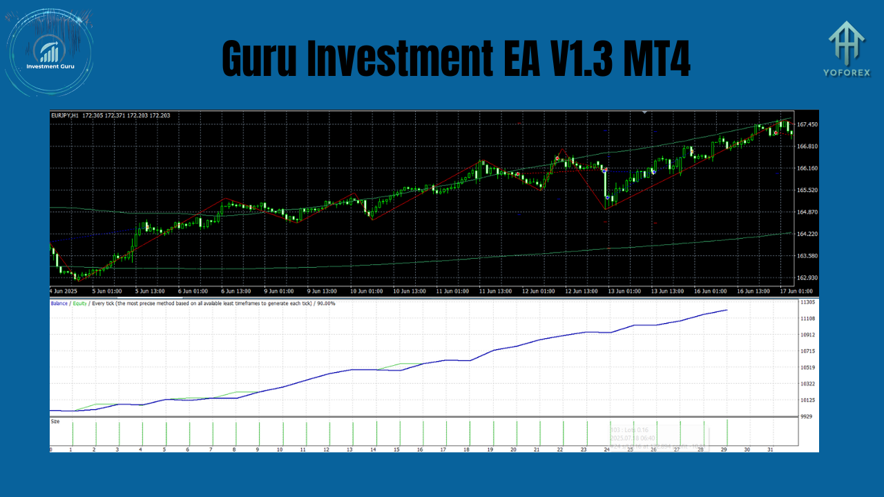 Guru Investment EA V1.3 MT4