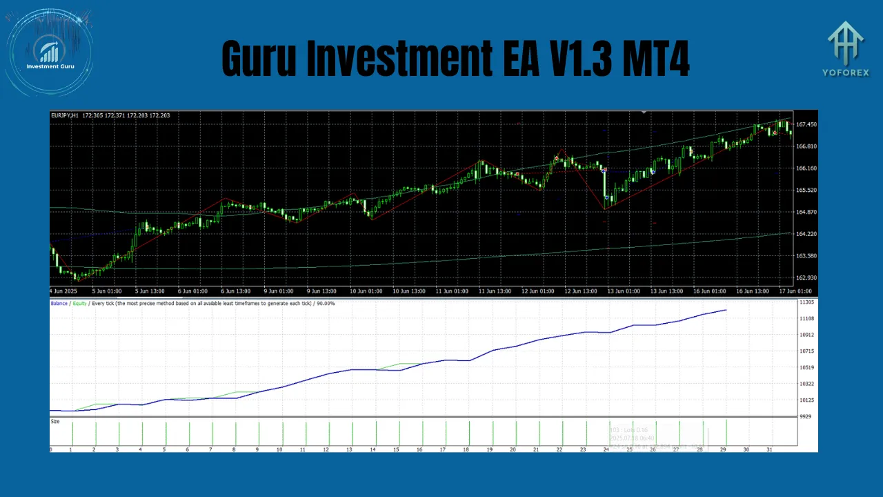 Guru Investment EA V1.3 MT4 2 Guru Investment EA V1.3 MT4