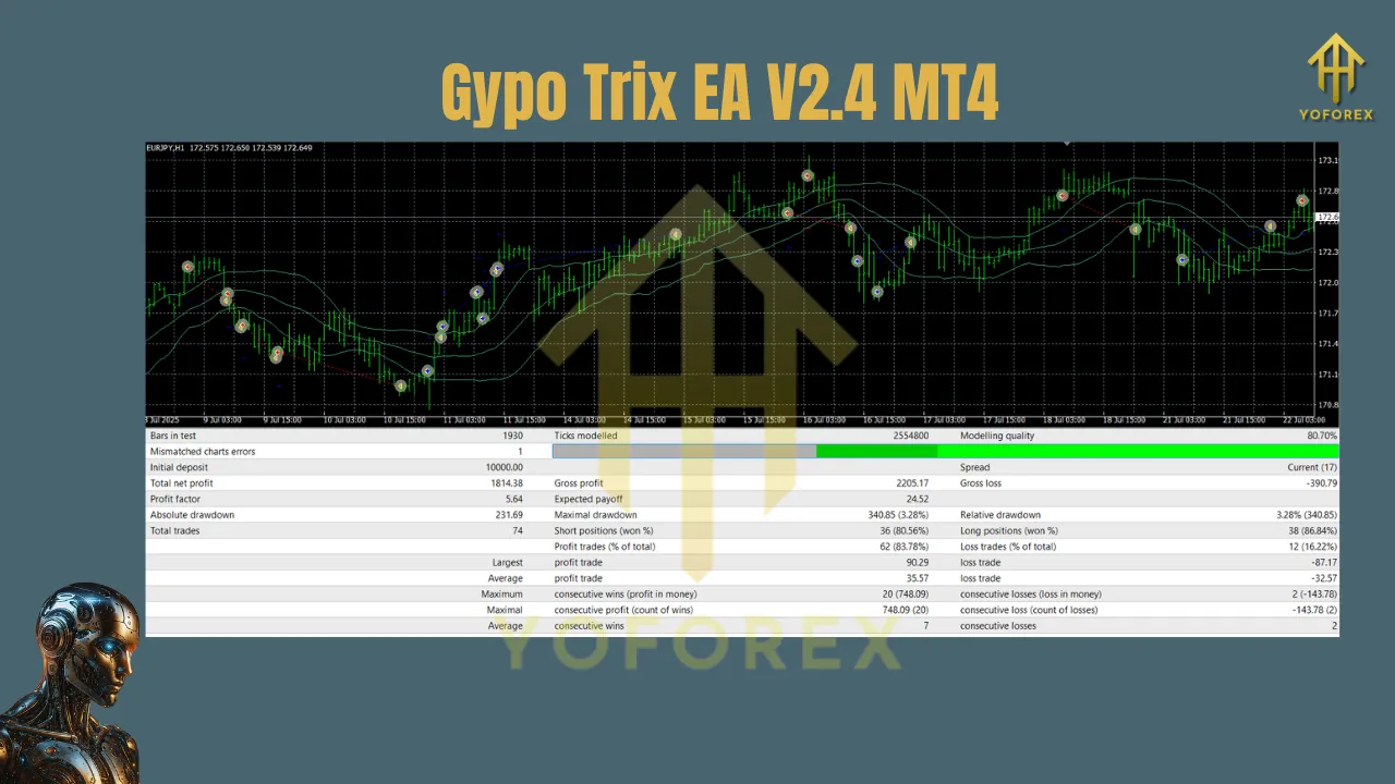 Gypo Trix EA V2.4 MT4 3 Gypo Trix EA V2.4 MT4