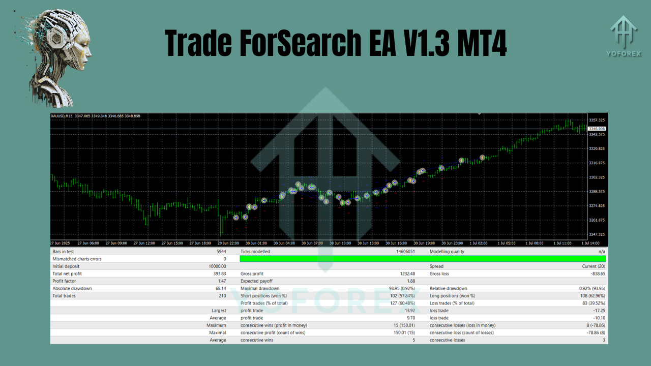 Trade ForSearch EA V1.3 MT4