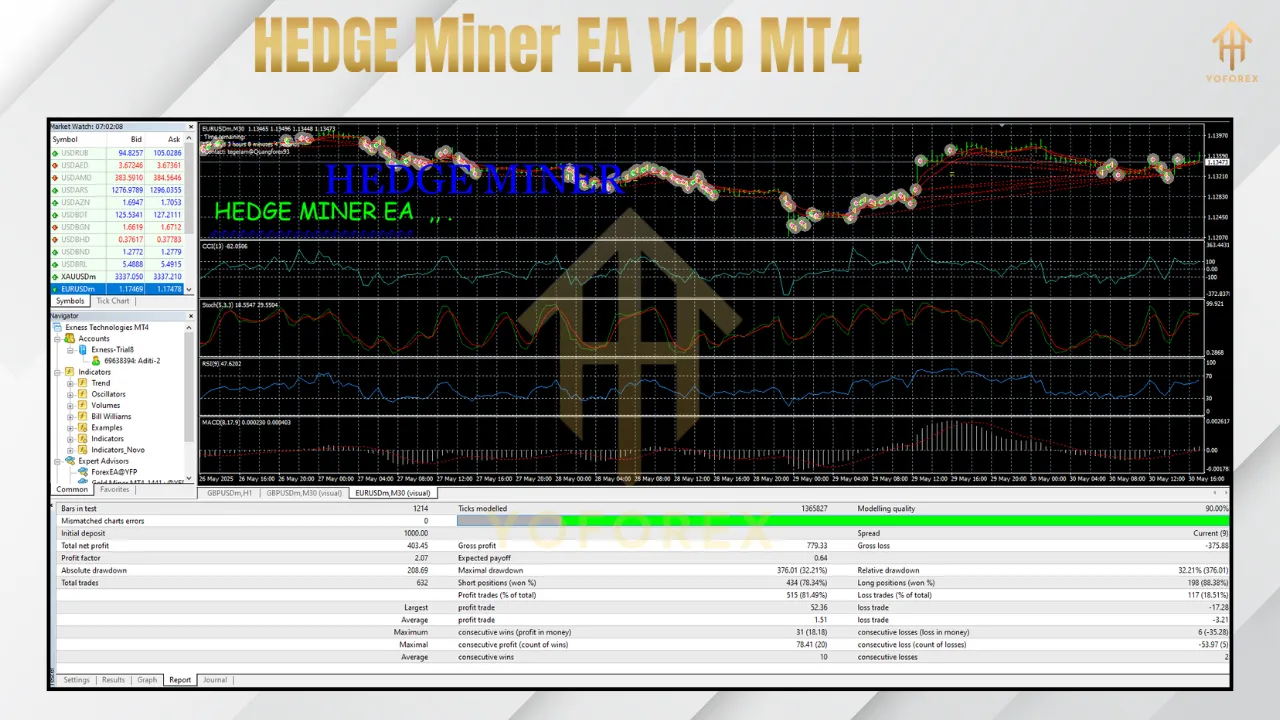 HEDGE Miner EA V1.0 MT4 2 HEDGE Miner EA V1.0 MT4
