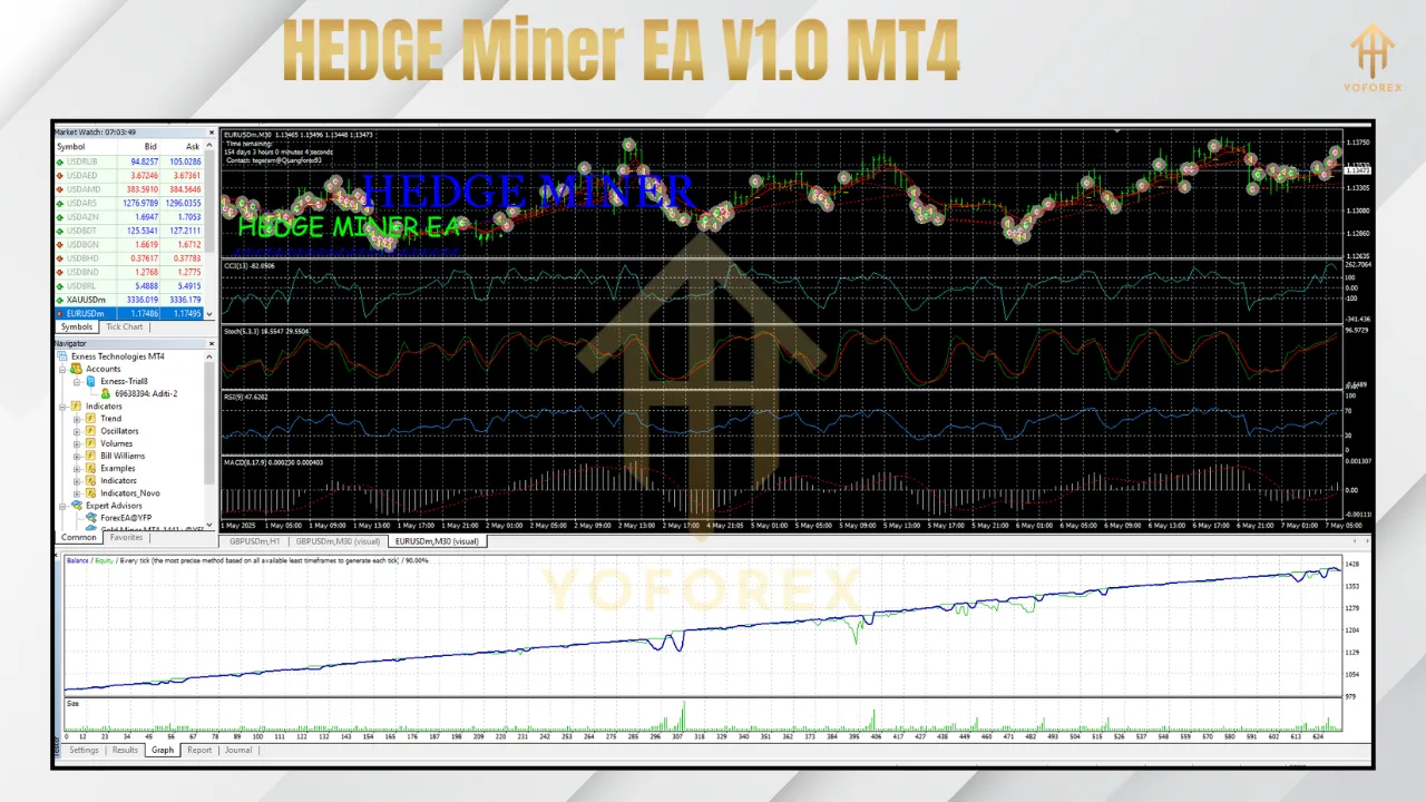 HEDGE Miner EA V1.0 MT4 3 HEDGE Miner EA V1.0 MT4