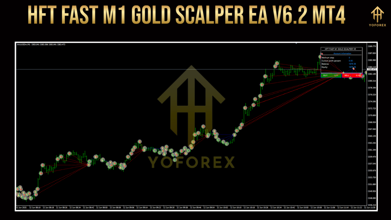HFT Fast M1 Gold Scalper EA V6.2 MT4