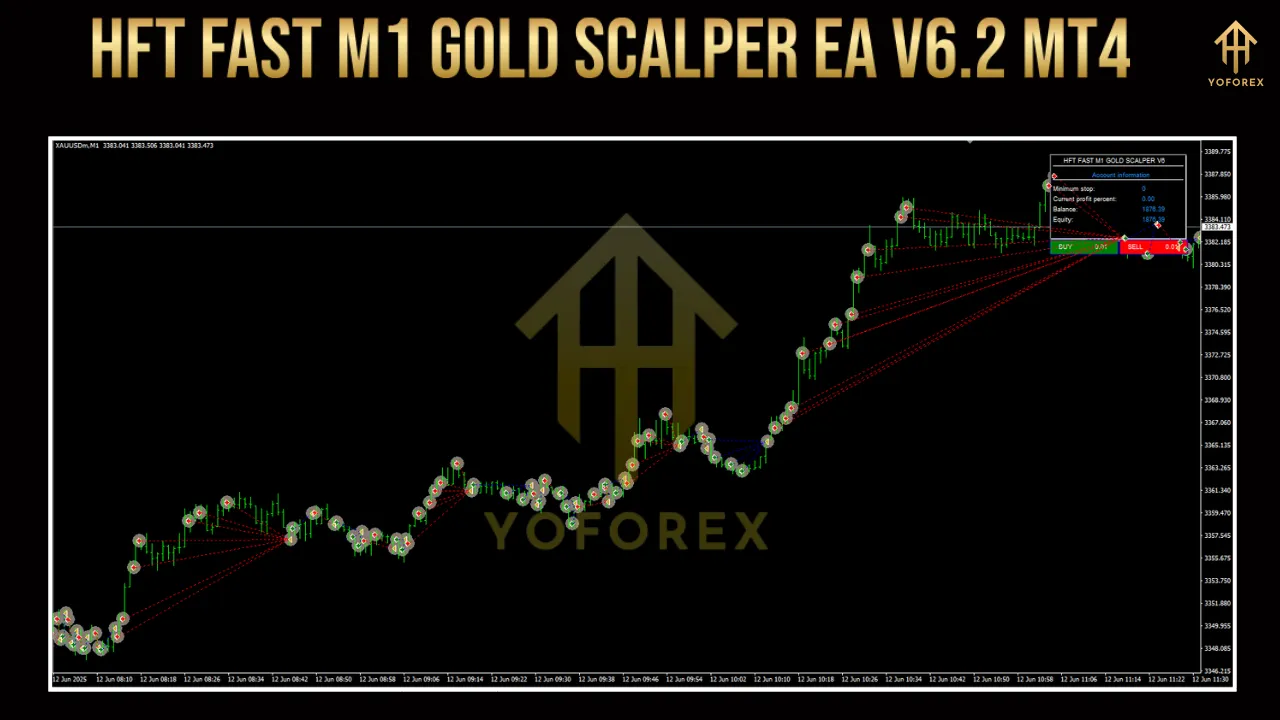 HFT Fast M1 Gold Scalper EA V6.2 MT4 2 HFT Fast M1 Gold Scalper EA V6.2 MT4