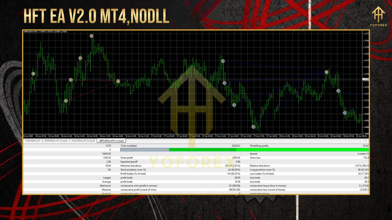 HFT EA V2 MT4 3 HFT Fast M1 Gold Scalper EA V6.2 MT4 3 1 2