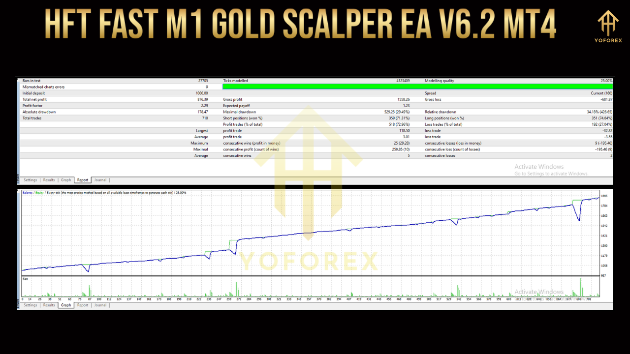 HFT Fast M1 Gold Scalper EA V6.2 MT4