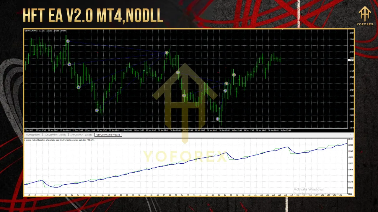 HFT EA V2 MT4 2 HFT Fast M1 Gold Scalper EA V6.2 MT4 3 2