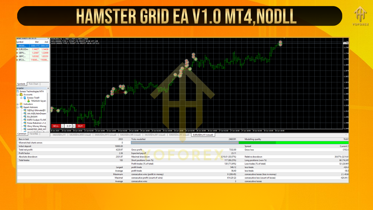 HFT Fast M1 Gold Scalper EA V6.2 MT4 3