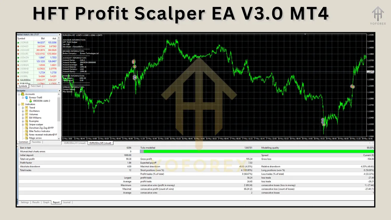 HFT Profit Scalper EA V3.0 MT4 2 HFT Profit Scalper EA V3.0 MT4