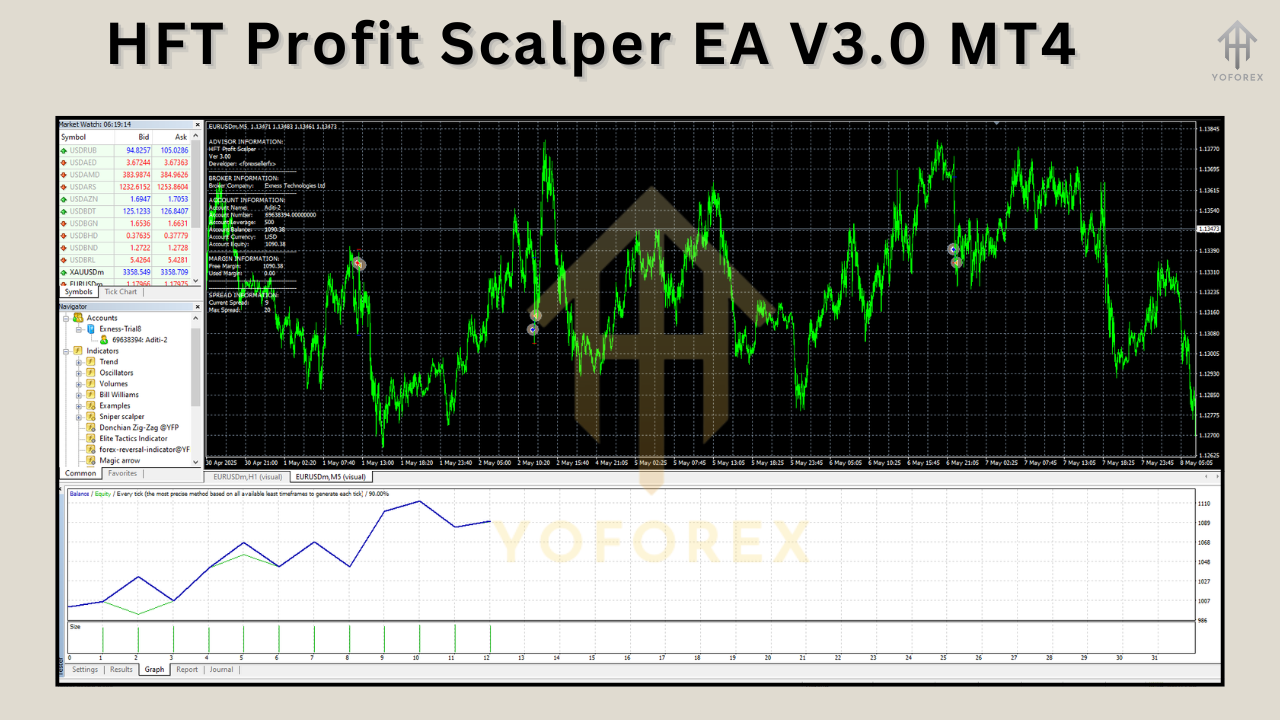 HFT Profit Scalper EA V3.0 MT4