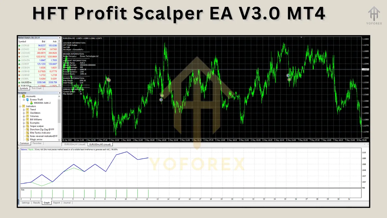 HFT Profit Scalper EA V3.0 MT4 3 HFT Profit Scalper EA V3.0 MT4